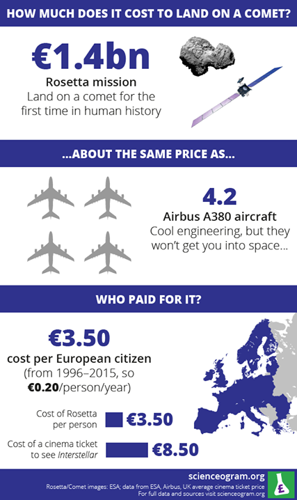 rosetta cost per person